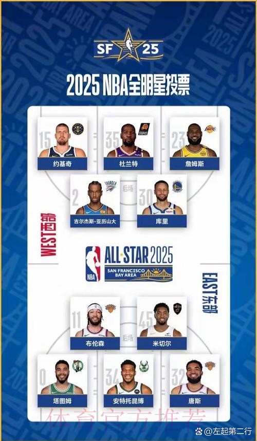 亚历山大生涯第4次入选全明星,也是生涯第3次全明星首发 亚历山大生涯第4次入选全明星,也是生涯第3次全明星首发